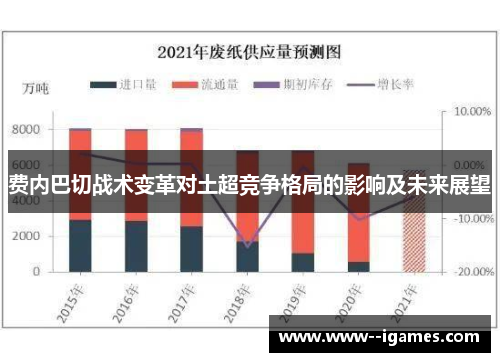 费内巴切战术变革对土超竞争格局的影响及未来展望 费内巴切战术变革对土超竞争格局的影响及未来展望