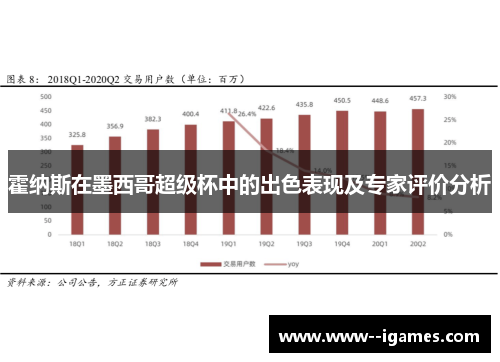 霍纳斯在墨西哥超级杯中的出色表现及专家评价分析