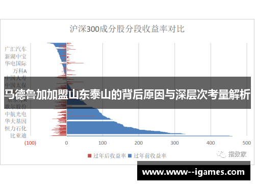 马德鲁加加盟山东泰山的背后原因与深层次考量解析